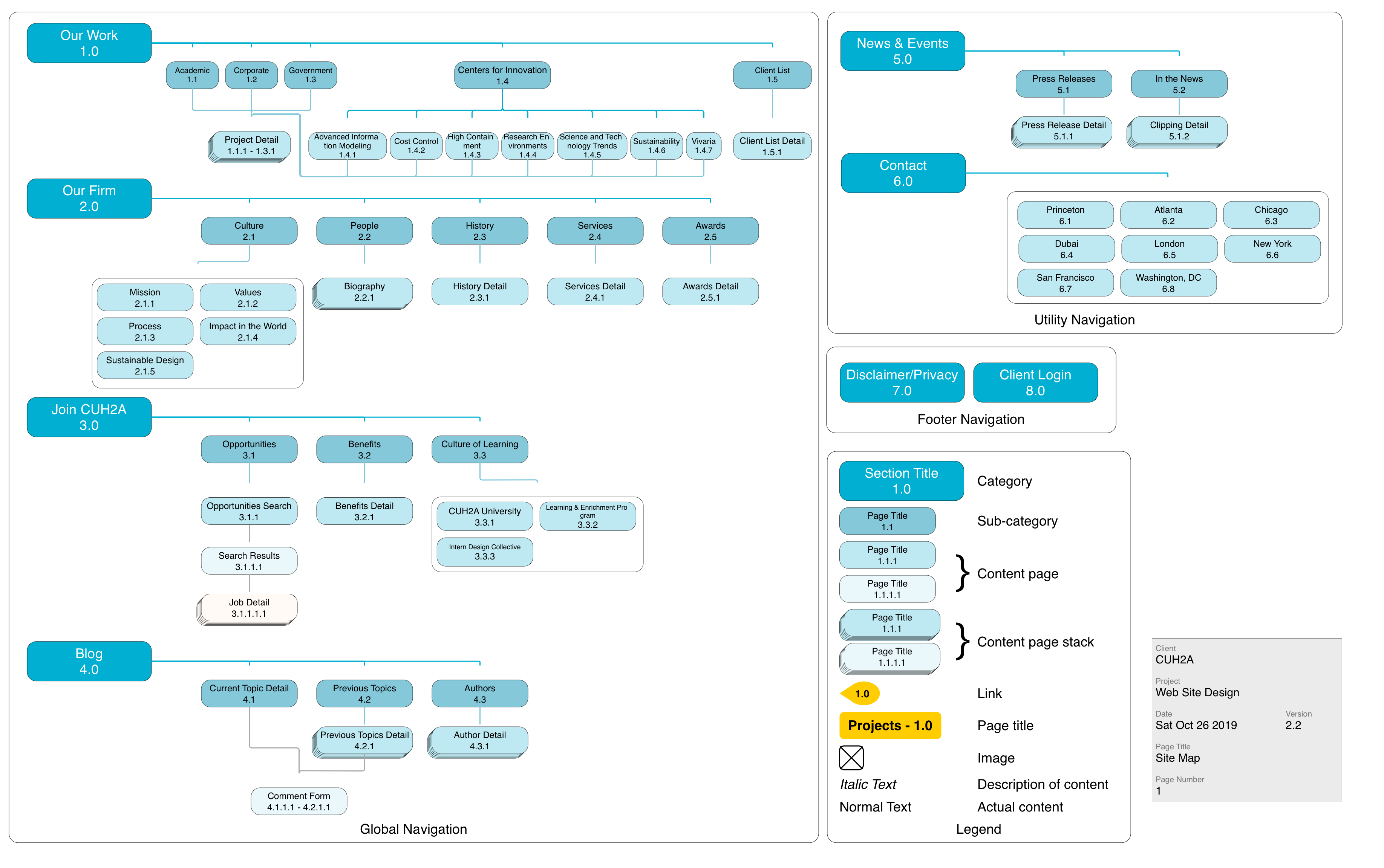 CUH2A sitemap.